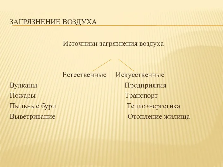 ЗАГРЯЗНЕНИЕ ВОЗДУХА Источники загрязнения воздуха Естественные Искусственные Вулканы Предприятия Пожары