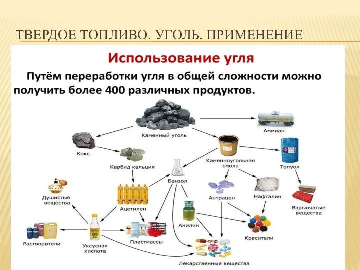 ТВЕРДОЕ ТОПЛИВО. УГОЛЬ. ПРИМЕНЕНИЕ