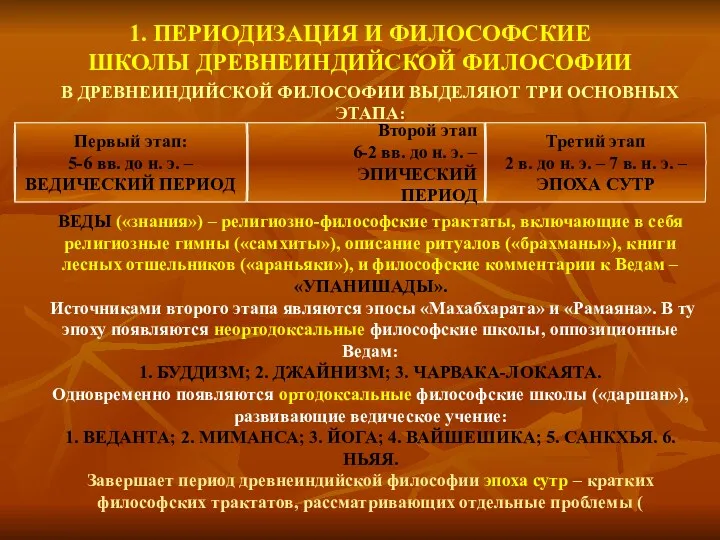 В ДРЕВНЕИНДИЙСКОЙ ФИЛОСОФИИ ВЫДЕЛЯЮТ ТРИ ОСНОВНЫХ ЭТАПА: ВЕДЫ («знания») –