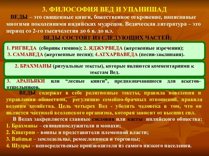 3. ФИЛОСОФИЯ ВЕД И УПАНИШАД ВЕДЫ – это священные книги, божественное откровение, написанные