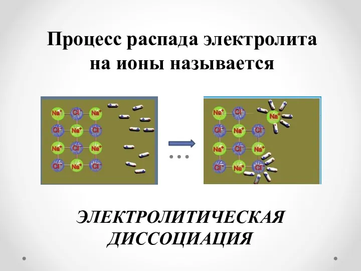 Процесс распада электролита на ионы называется ЭЛЕКТРОЛИТИЧЕСКАЯ ДИССОЦИАЦИЯ