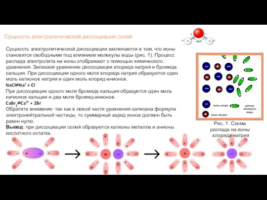 Сущность электролитической диссоциации солей Рис. 1. Схема распада на ионы