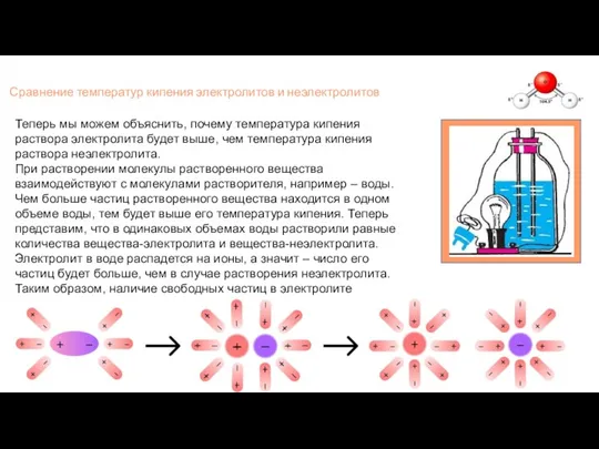 Сравнение температур кипения электролитов и неэлектролитов Теперь мы можем объяснить,