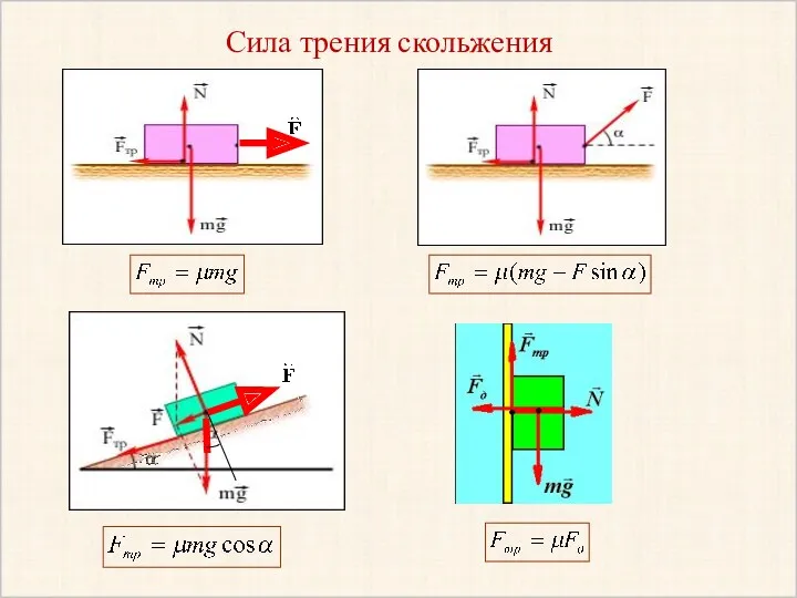 Сила трения скольжения