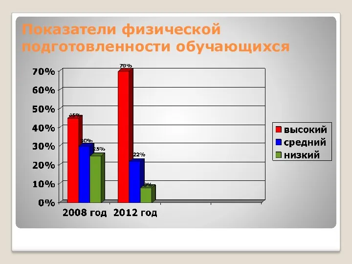 Показатели физической подготовленности обучающихся