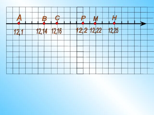 12,22 12,1 12,16 12,2 12,25 12,14 А В С Р М Н