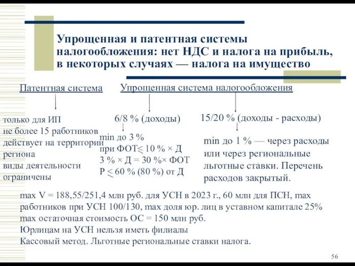 Упрощенная и патентная системы налогообложения: нет НДС и налога на