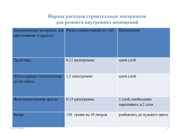 Нормы расходов строительных материалов для ремонта внутренних помещений 10/7/2023