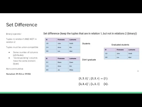 Set Difference Binary operator Tuples in relation 1 AND NOT