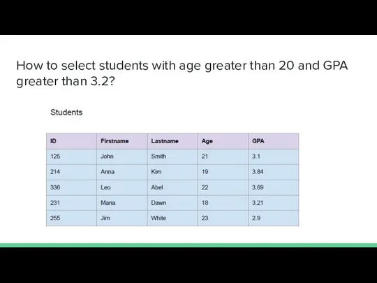 How to select students with age greater than 20 and GPA greater than 3.2?