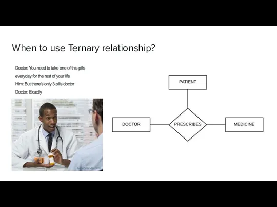 When to use Ternary relationship?