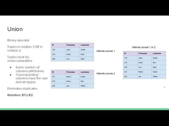 Union Binary operator Tuples in relation 1 OR in relation