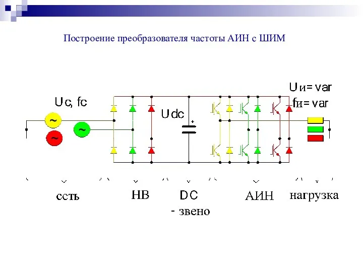 Построение преобразователя частоты АИН с ШИМ