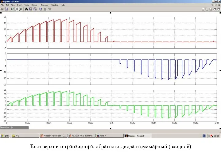 Токи верхнего транзистора, обратного диода и суммарный (входной)