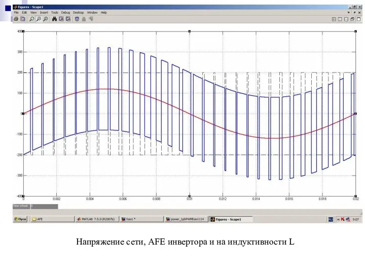 Напряжение сети, AFE инвертора и на индуктивности L