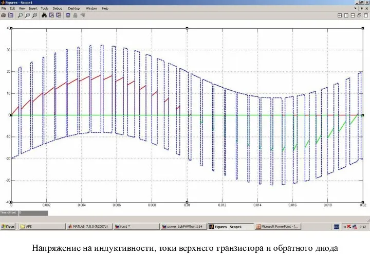 Напряжение на индуктивности, токи верхнего транзистора и обратного диода