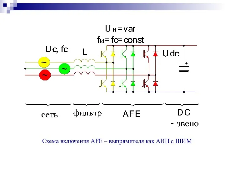 Схема включения AFE – выпрямителя как АИН с ШИМ