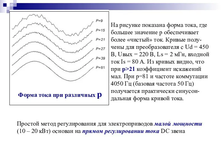 Форма тока при различных р На рисунке показана форма тока,