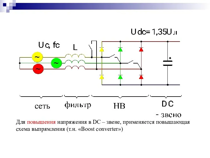 Для повышения напряжения в DC – звене, применяется повышающая схема выпрямления (т.н. «Boost converter»)