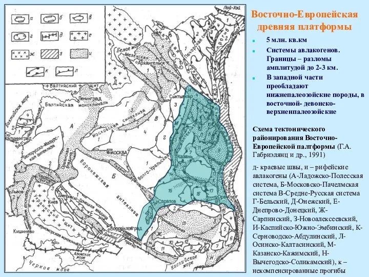 Восточно-Европейская древняя платформы 5 млн. кв.км Системы авлакогенов. Границы –