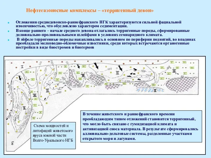 Отложения среднедевонско-раннефранского НГК характеризуются сильной фациальной изменчивостью, что обусловлено характером