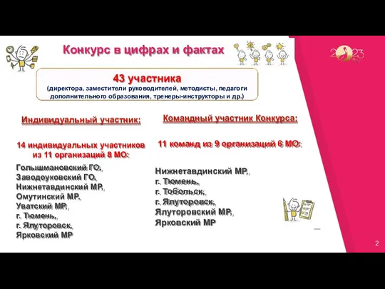 Индивидуальный участник: 14 индивидуальных участников из 11 организаций 8 МО: