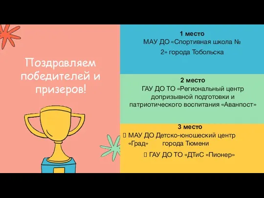 Поздравляем победителей и призеров! 1 место МАУ ДО «Спортивная школа