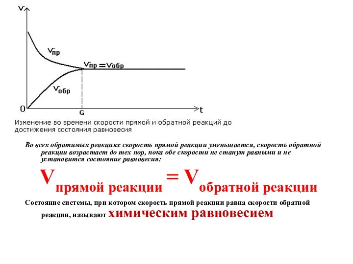 Во всех обратимых реакциях скорость прямой реакции уменьшается, скорость обратной