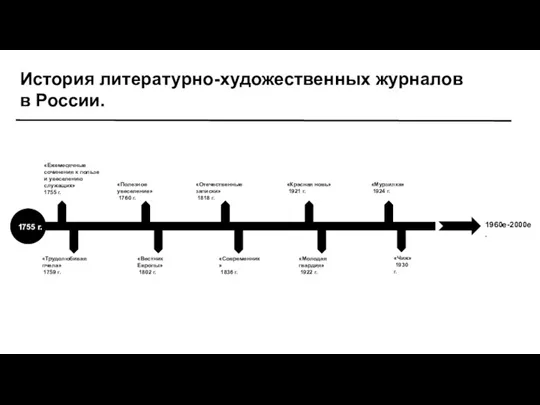 История литературно-художественных журналов в России. 1755 г. «Ежемесячные сочинения к