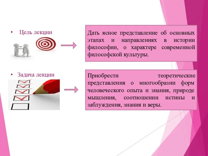 Цель лекции Задача лекции Дать ясное представление об основных этапах