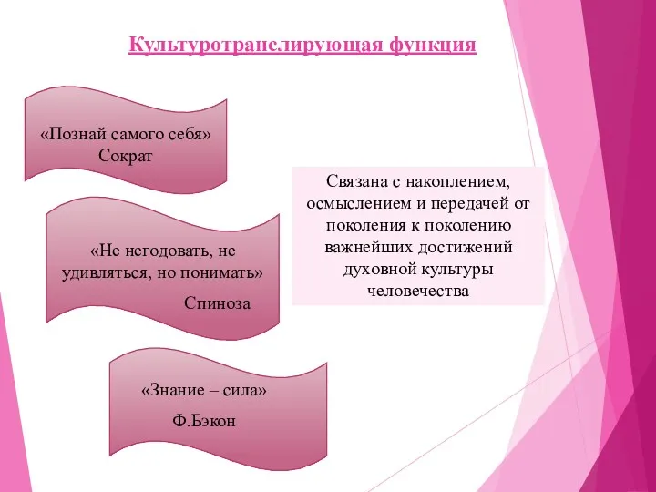 Культуротранслирующая функция Связана с накоплением, осмыслением и передачей от поколения к поколению важнейших