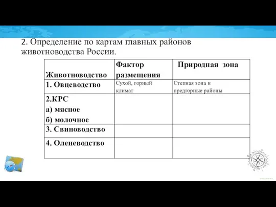 2. Определение по картам главных районов животноводства России.