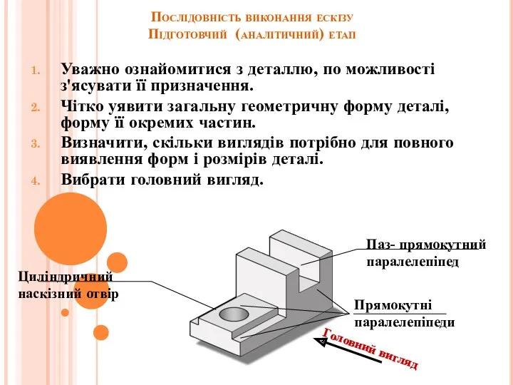 Послідовність виконання ескізу Підготовчий (аналітичний) етап Уважно ознайомитися з деталлю,