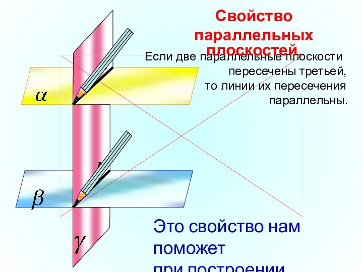 Если две параллельные плоскости пересечены третьей, то линии их пересечения