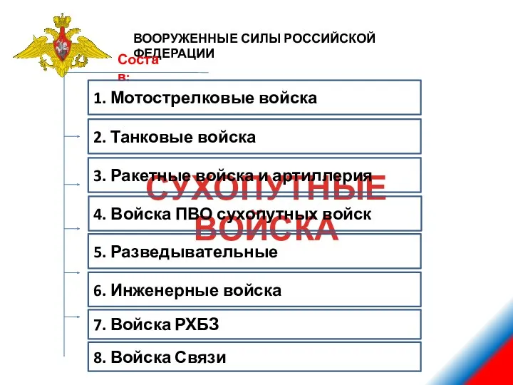 ВООРУЖЕННЫЕ СИЛЫ РОССИЙСКОЙ ФЕДЕРАЦИИ Состав: СУХОПУТНЫЕ ВОЙСКА 5. Разведывательные 4.