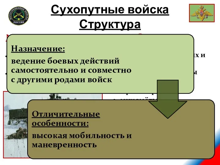 Оснащение: вооружение для поражения наземных и воздушных целей ракетные комплексы танки артиллерия миномёты