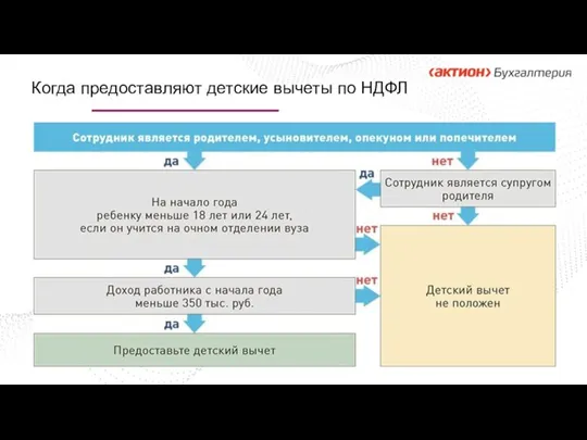 Когда предоставляют детские вычеты по НДФЛ