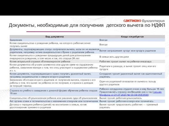 Документы, необходимые для получения детского вычета по НДФЛ