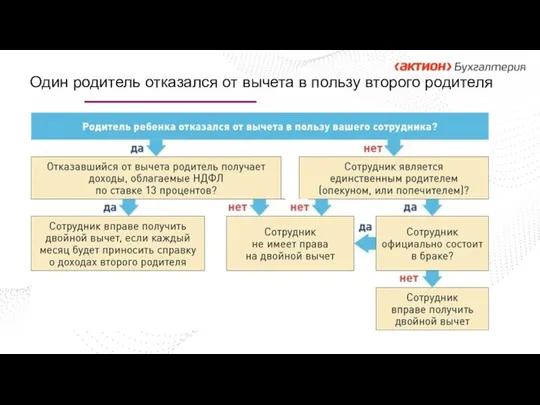 Один родитель отказался от вычета в пользу второго родителя