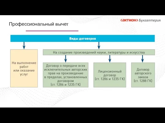 Профессиональный вычет