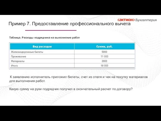 Пример 7. Предоставление профессионального вычета Таблица. Расходы подрядчика на выполнение