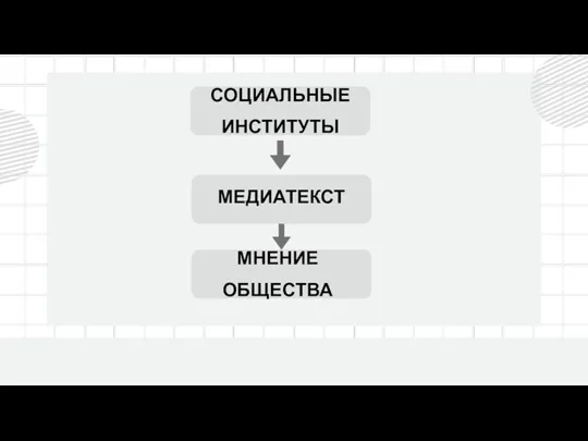 МЕДИАТЕКСТ МНЕНИЕ ОБЩЕСТВА СОЦИАЛЬНЫЕ ИНСТИТУТЫ