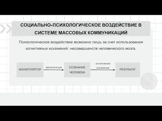 СОЦИАЛЬНО-ПСИХОЛОГИЧЕСКОЕ ВОЗДЕЙСТВИЕ В СИСТЕМЕ МАССОВЫХ КОММУНИКАЦИЙ МАНИПУЛЯТОР СОЗНАНИЕ ЧЕЛОВЕКА РЕЗУЛЬТАТ