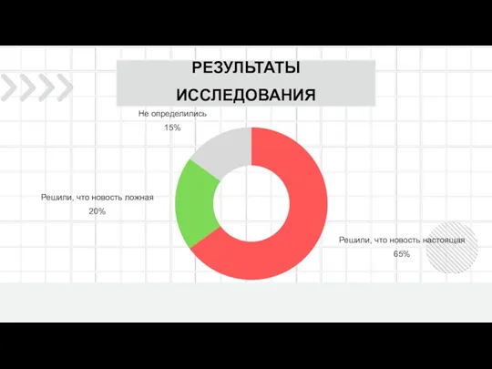 РЕЗУЛЬТАТЫ ИССЛЕДОВАНИЯ