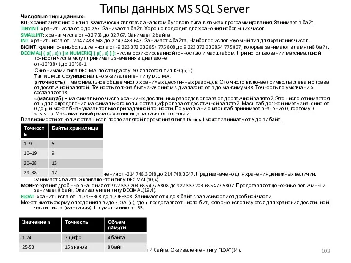 Типы данных MS SQL Server Числовые типы данных: BIT: хранит