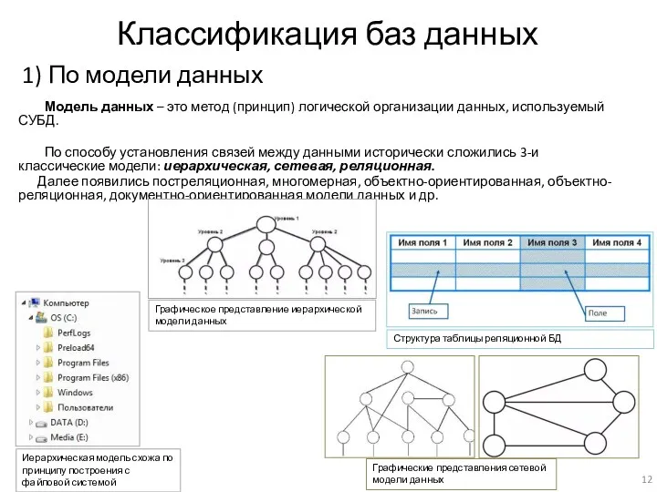 Классификация баз данных 1) По модели данных Модель данных –