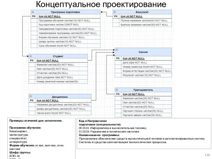 Концептуальное проектирование Примеры значений для заполнения. Программа обучения: бакалавриат, магистратура,