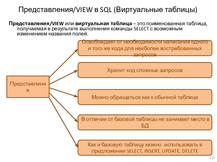 Представления/VIEW в SQL (Виртуальные таблицы) Представления/VIEW или виртуальная таблица –