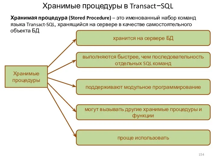 Хранимые процедуры в Transact−SQL Хранимая процедура (Stored Procedure) – это