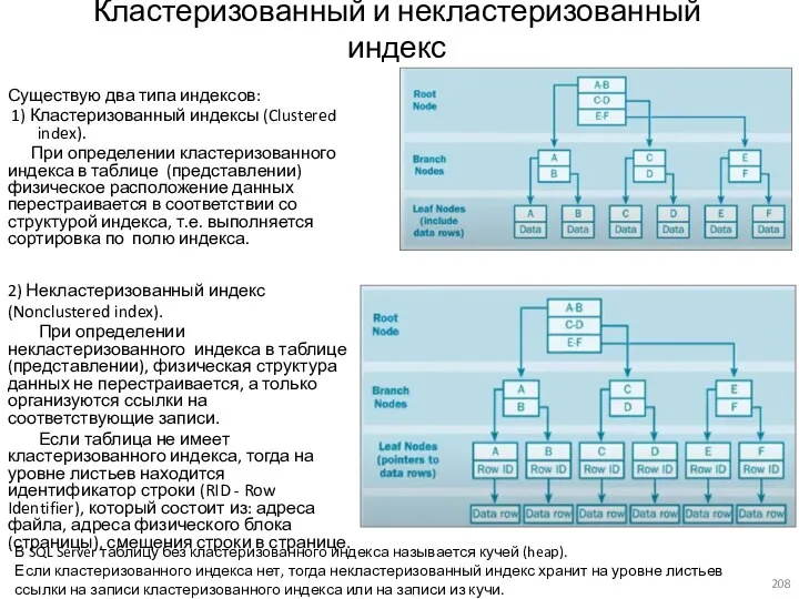 2) Некластеризованный индекс (Nonclustered index). При определении некластеризованного индекса в